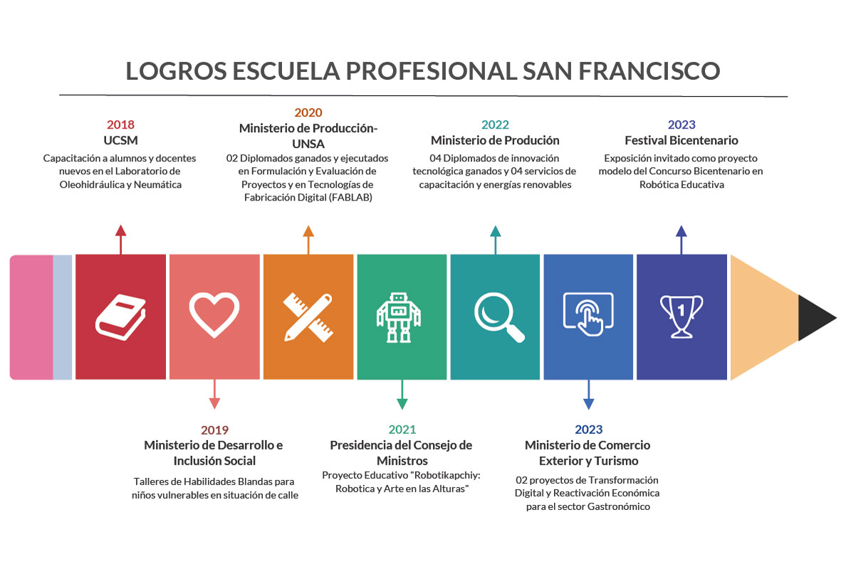 historia-3
